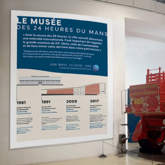 Historique du Musée des 24 Heures du Mans